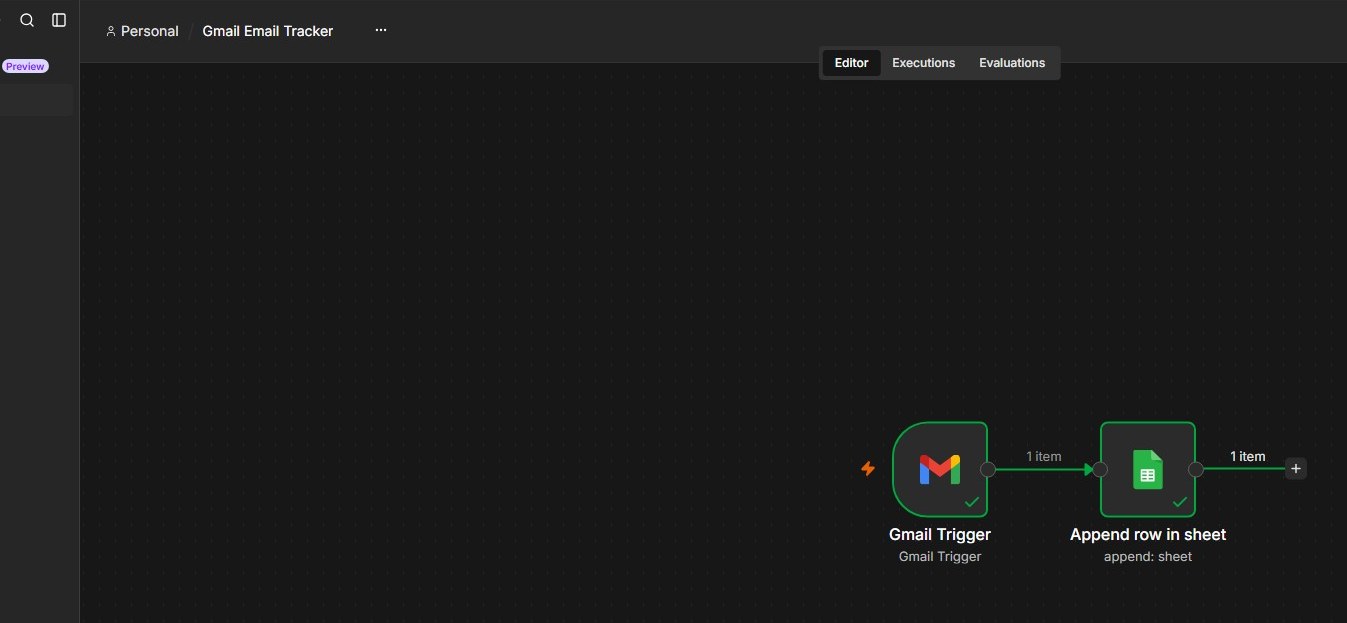 The Gmail Email Tracker workflow open in n8n, showing the Gmail Trigger connected to the Google Sheets append node, both with green success indicators.